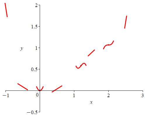 x_x^6_6-_4x^5_5+x^4_sketch